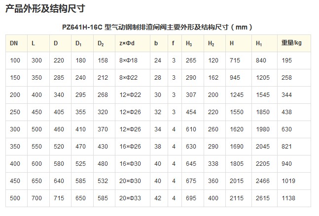 PZ641H 型 PN16~PN63 气动钢制排渣闸阀